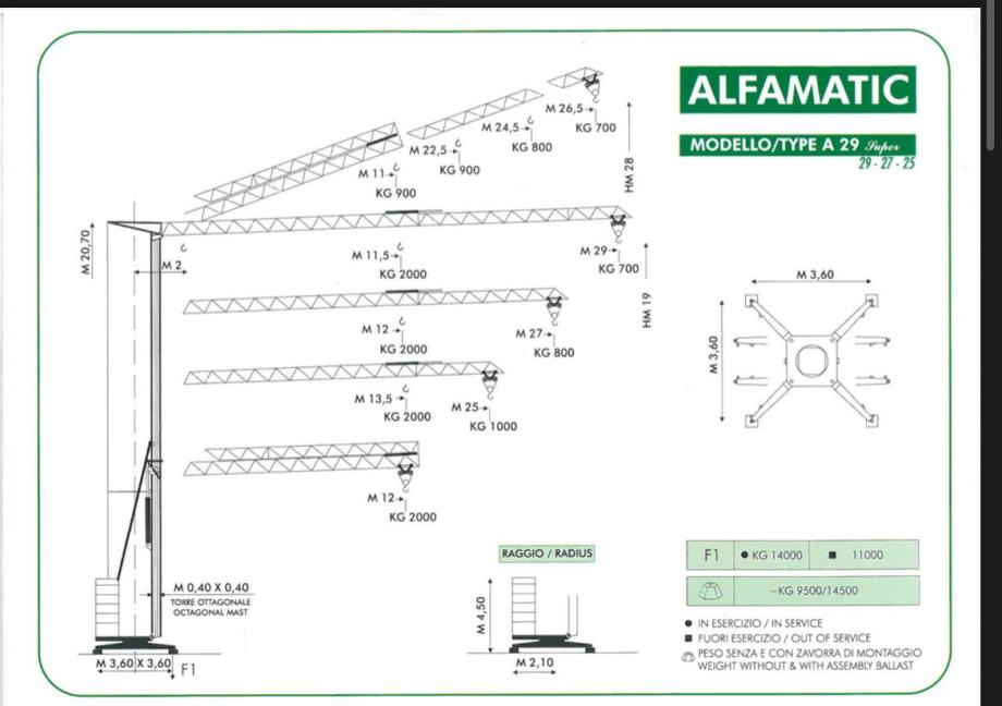 Kran Alfa A29